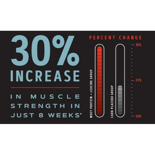 GNC AMP™ Wheybolic™ Alpha Protein Powder, Classic Vanilla, 1.18 lb, 40g